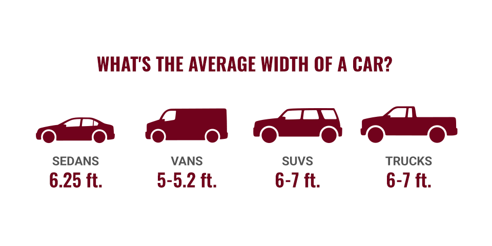 What's the Average Width of a Car